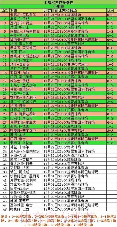 世界杯比分开户热门分析与推荐