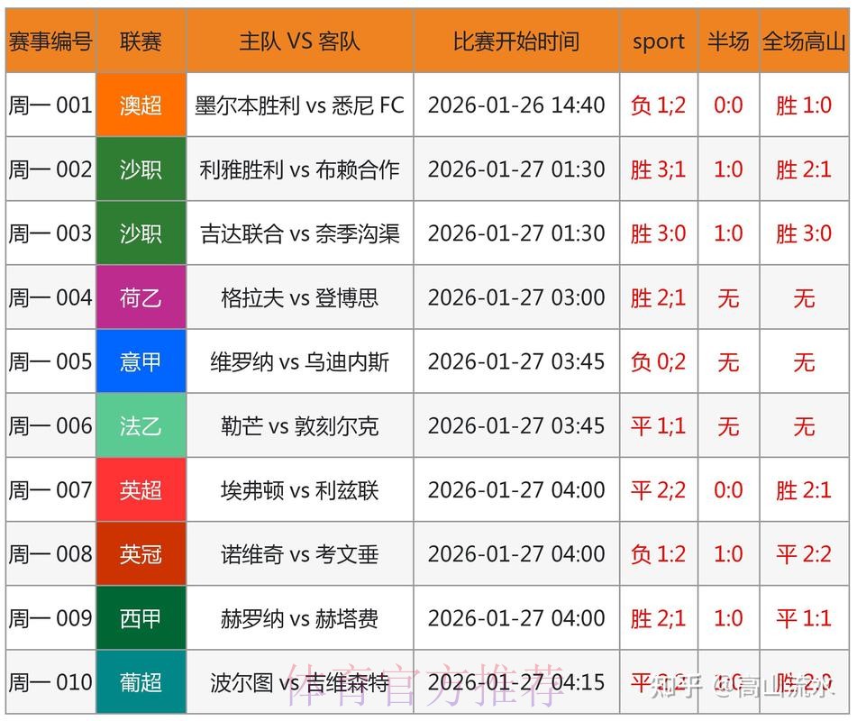 实时更新世界杯预测信息与在线访问新链接